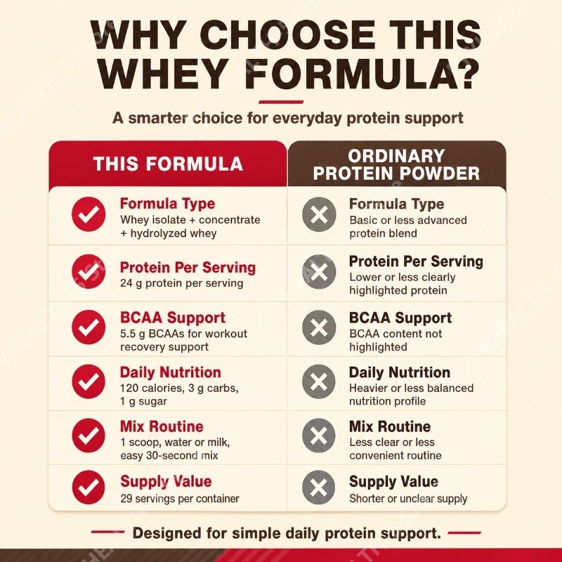 Proteiny serwatkowe w proszku  – Fitness Nutrition Whey recenzja i cena